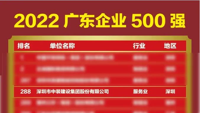 榜上有名！中裝建設(shè)再次榮登廣東企業(yè)500強(qiáng)榜單